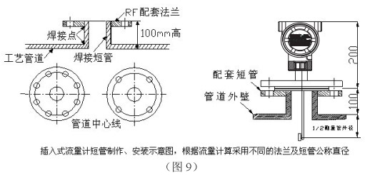 液氮流量計插入式管道安裝要求