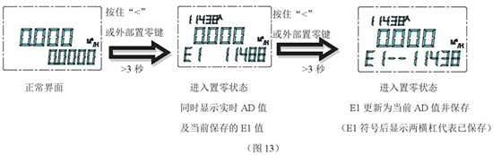 液氮流量計零點設(shè)置步驟