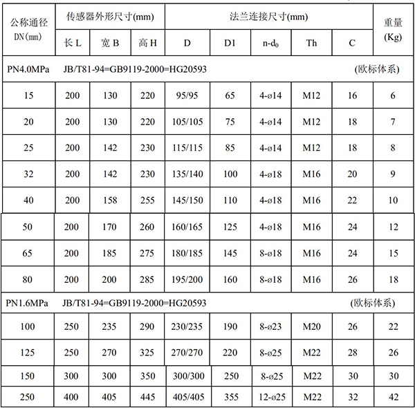 水流量計外形尺寸表一