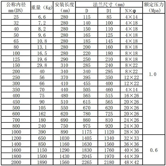 數(shù)顯氣體質(zhì)量流量計(jì)管道式尺寸表