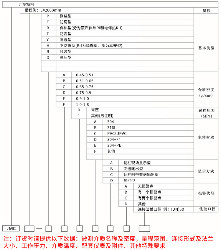 礦用磁翻板液位計規(guī)格選型表