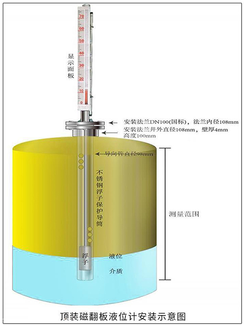 導熱油液位計頂裝式安裝示意圖