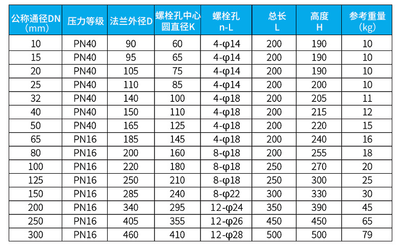 液體流量計(jì)外形尺寸圖