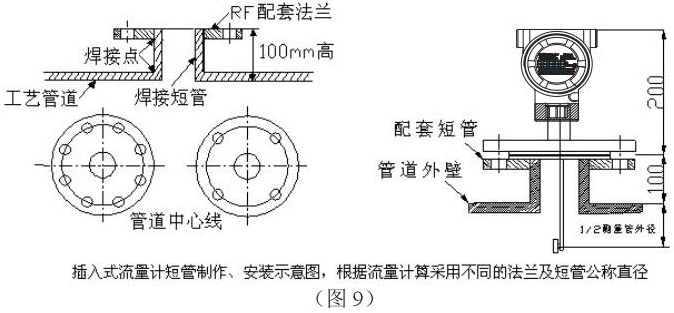 靶式流量計(jì)插入式安裝示意圖