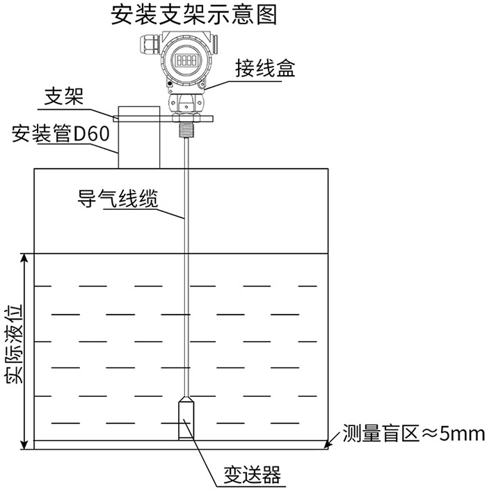 纜式靜壓液位計(jì)支架安裝示意圖