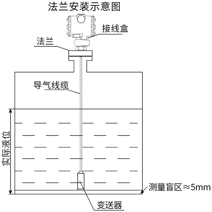 靜壓差液位計法蘭安裝示意圖