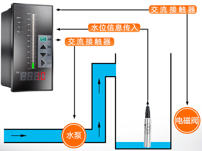 法蘭式靜壓式液位計(jì)工作原理圖