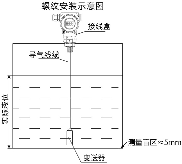 隔膜靜壓液位計螺紋安裝示意圖