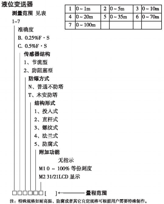 防爆型投入式液位計(jì)規(guī)格選型表