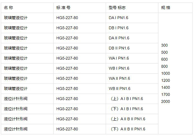 玻璃管浮子液位計(jì)規(guī)格型號表