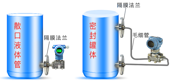 儲罐液位變送器儲罐安裝示意圖