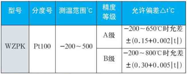 銅熱電阻量程規(guī)格選型表