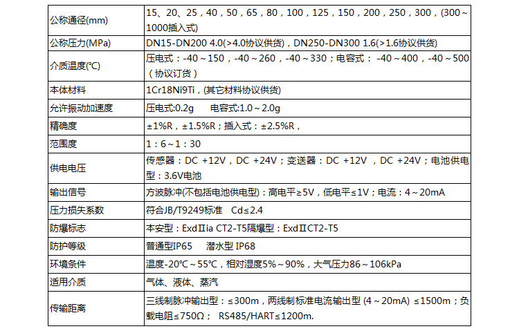 氫氣流量計的主要技術(shù)參數(shù)