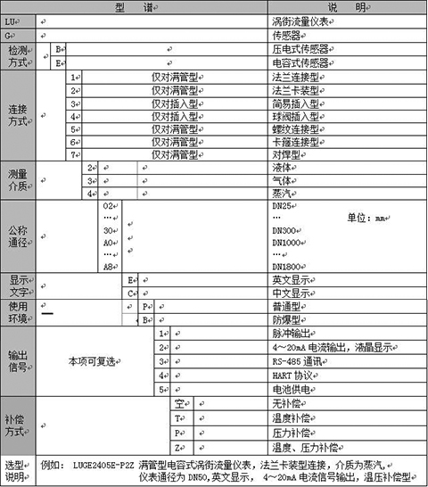 管道壓縮空氣流量計(jì)選型樣譜表