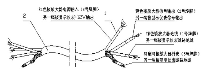 渦輪流量計傳感器與顯示儀表接線示意圖