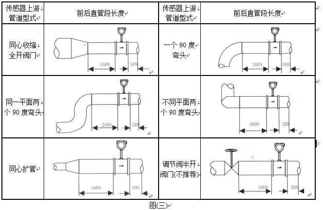 液體渦街流量計(jì)管道安裝圖