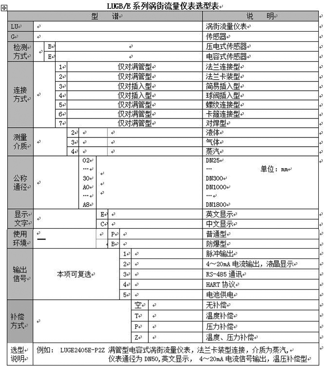 甲烷流量計選擇對照表