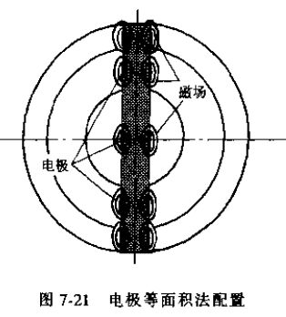 插入式電磁流量計(jì)電*等面積法配置圖