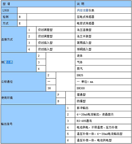 二氧化碳流量計(jì)選型對(duì)照表