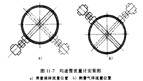 均速管流量計(jì)安裝圖