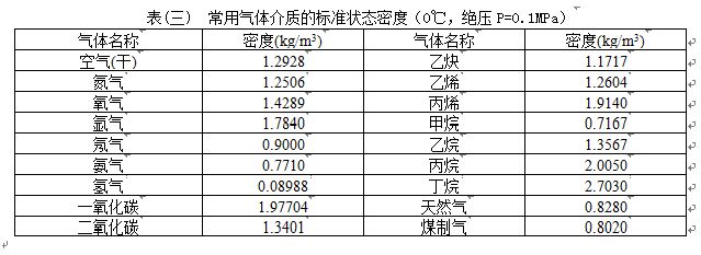 壓縮空氣流量表氣體介質(zhì)密度表