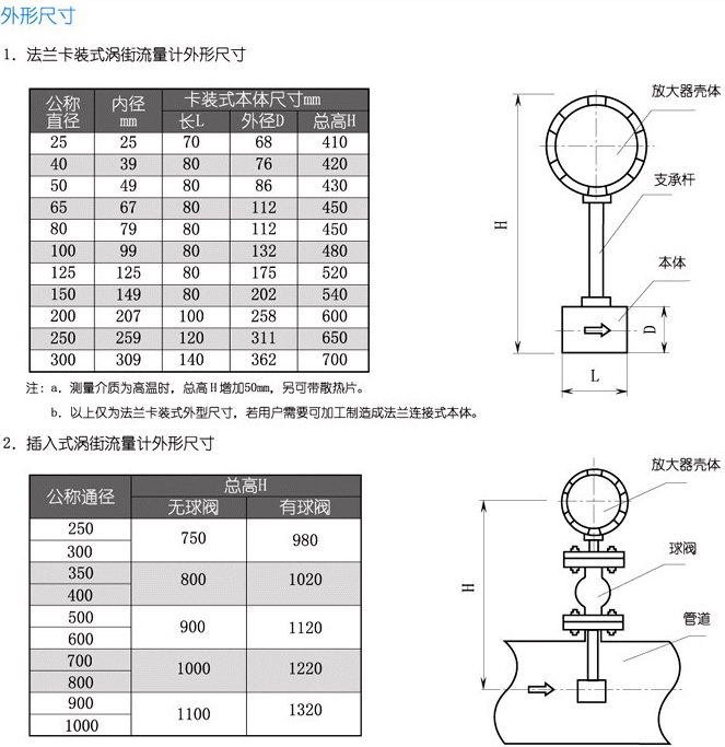 工廠壓縮空氣流量計(jì)結(jié)構(gòu)尺寸對照表