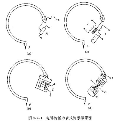 電遠傳壓力表式傳感器原理