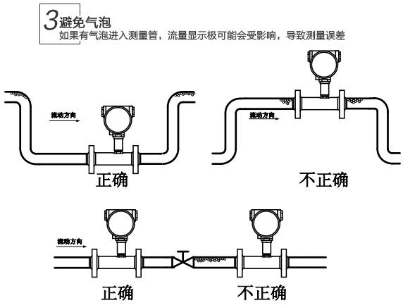 汽油流量計安裝注意事項