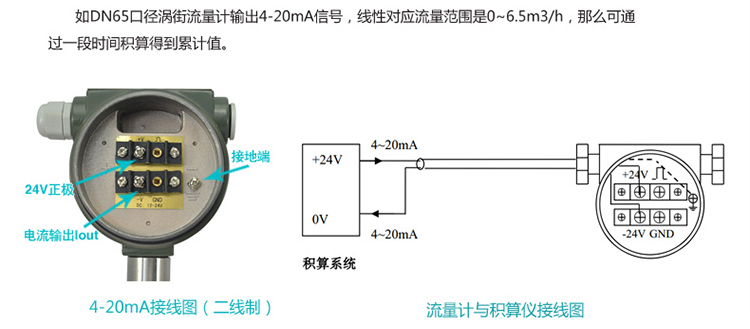 渦街蒸汽流量計(jì)4-20mA電流信號(hào)配線圖