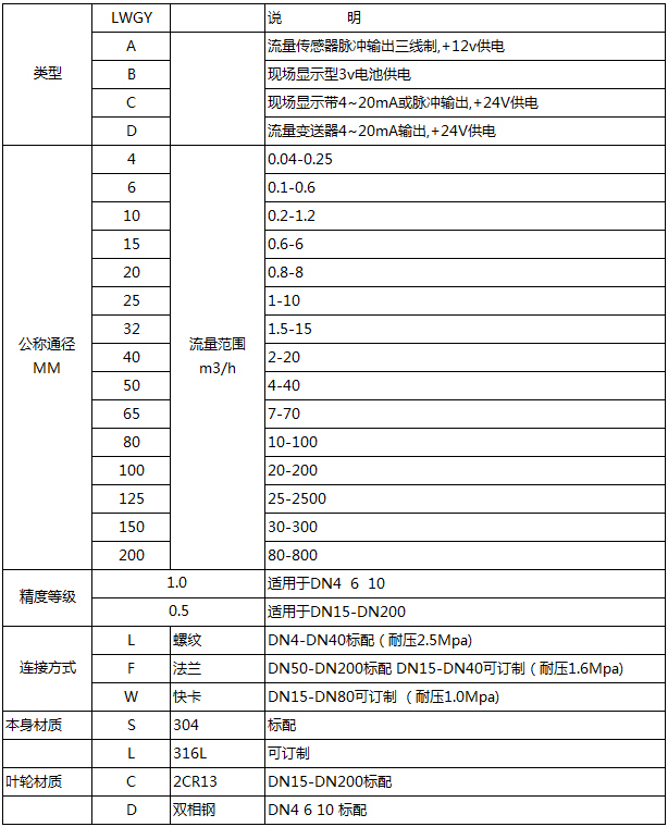 純凈水流量計(jì)選型對(duì)照表