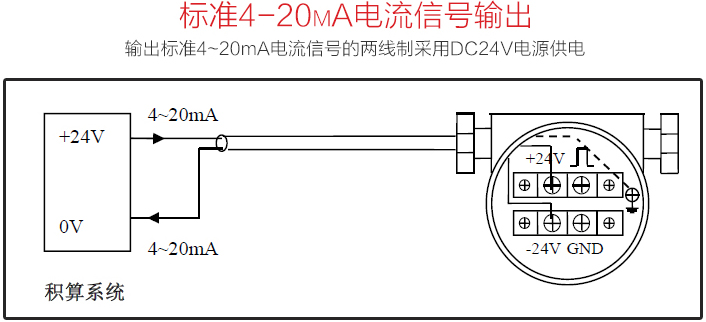 插入式蒸汽流量計標(biāo)準(zhǔn)4-20mA電流信號輸出圖