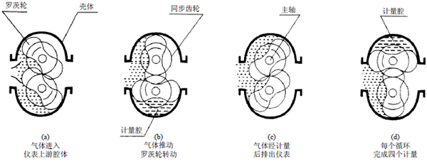 石油流量計工作原理圖