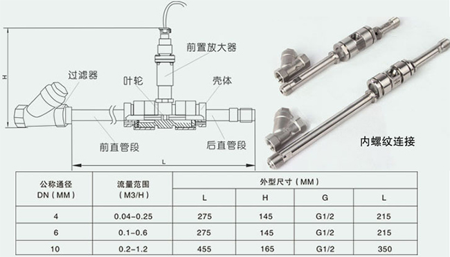 芳烴溶劑油流量計(jì)內(nèi)螺紋連接尺寸對照表