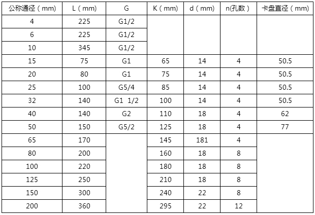 硅油流量計(jì)外形尺寸對(duì)照表