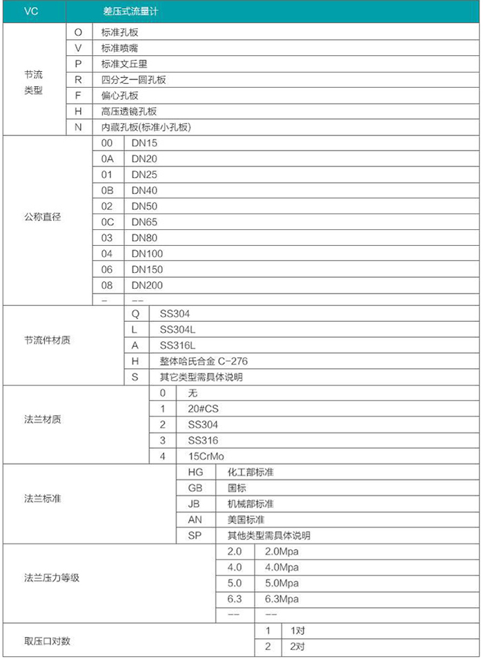 dn50孔板流量計選型參數(shù)對照表