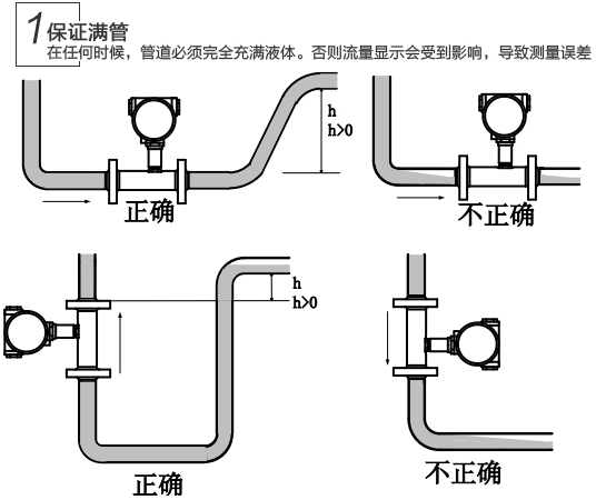 dn15渦輪流量計(jì)安裝注意事項(xiàng)