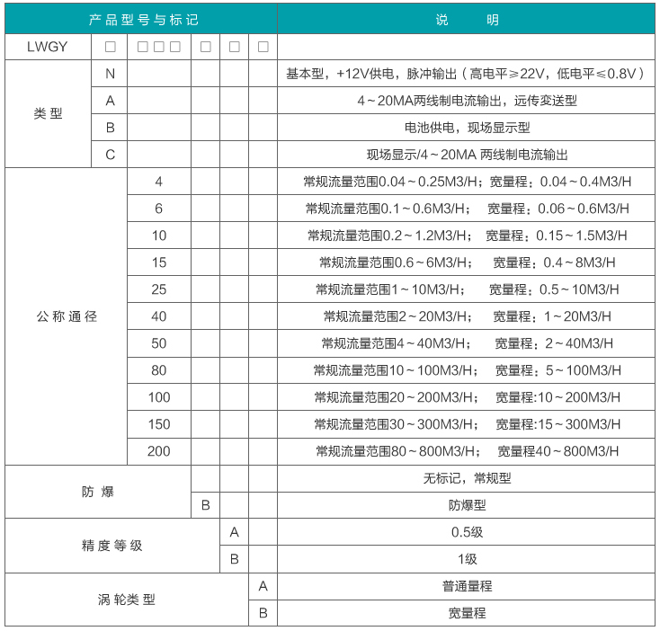 液壓油流量計(jì)型譜圖