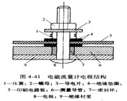 高溫電磁流量計電*結(jié)構圖