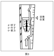 不銹鋼玻璃轉(zhuǎn)子流量計(jì)原理圖