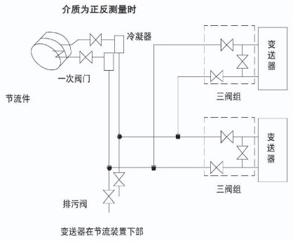 智能孔板流量計蒸汽安裝示意圖二