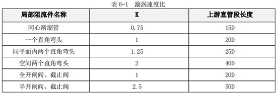 甲醇流量計(jì)直管段長(zhǎng)度對(duì)照表