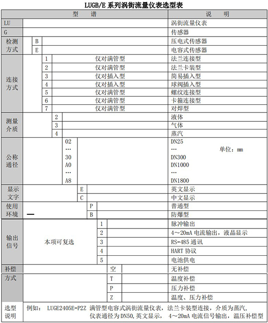 智能氣體流量計(jì)規(guī)格型號(hào)選型表