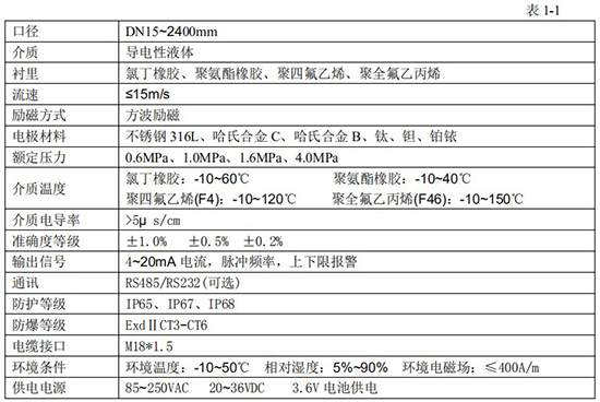 dn40污水流量計(jì)技術(shù)指標(biāo)對照表