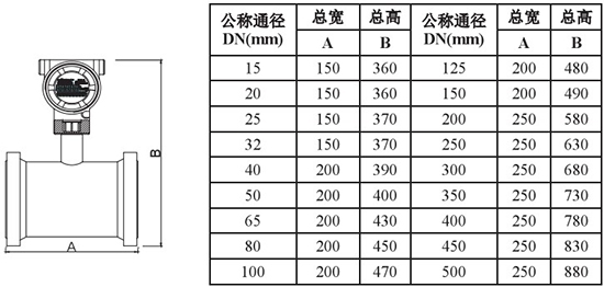 高爐煤氣流量計(jì)外形尺寸對照表一