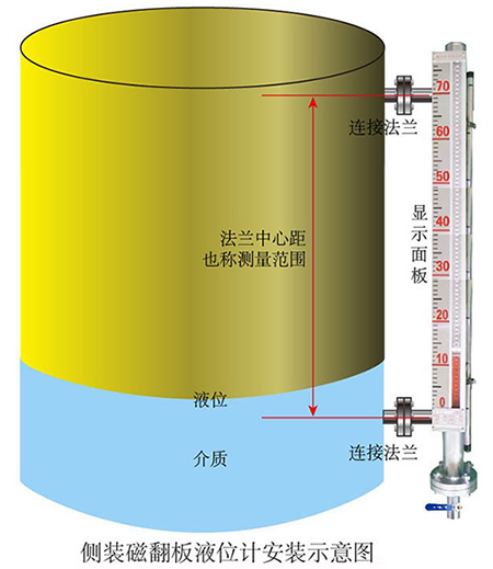 磁翻轉(zhuǎn)液位計安裝示意圖