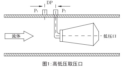 管道天然氣流量計(jì)工作原理圖