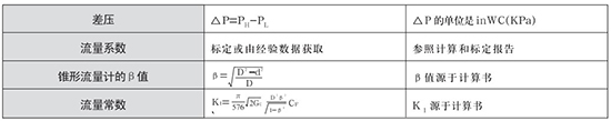 管道天然氣流量計(jì)選型計(jì)算公式