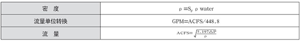 管道天然氣流量計(jì)液體選型計(jì)算公式