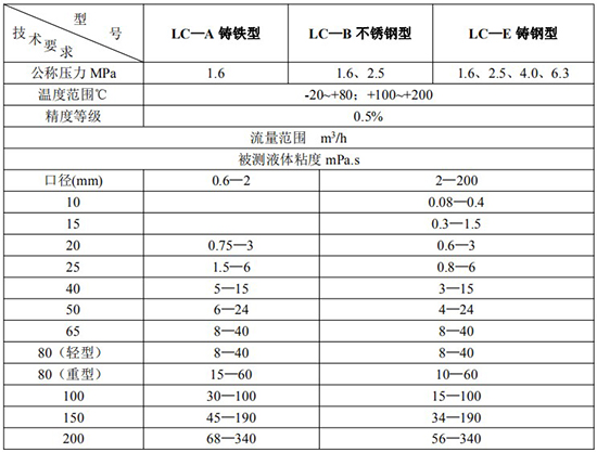 液體容積式流量計(jì)技術(shù)參數(shù)表