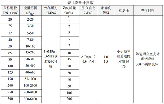 一體化氣體渦輪流量計(jì)技術(shù)參數(shù)表